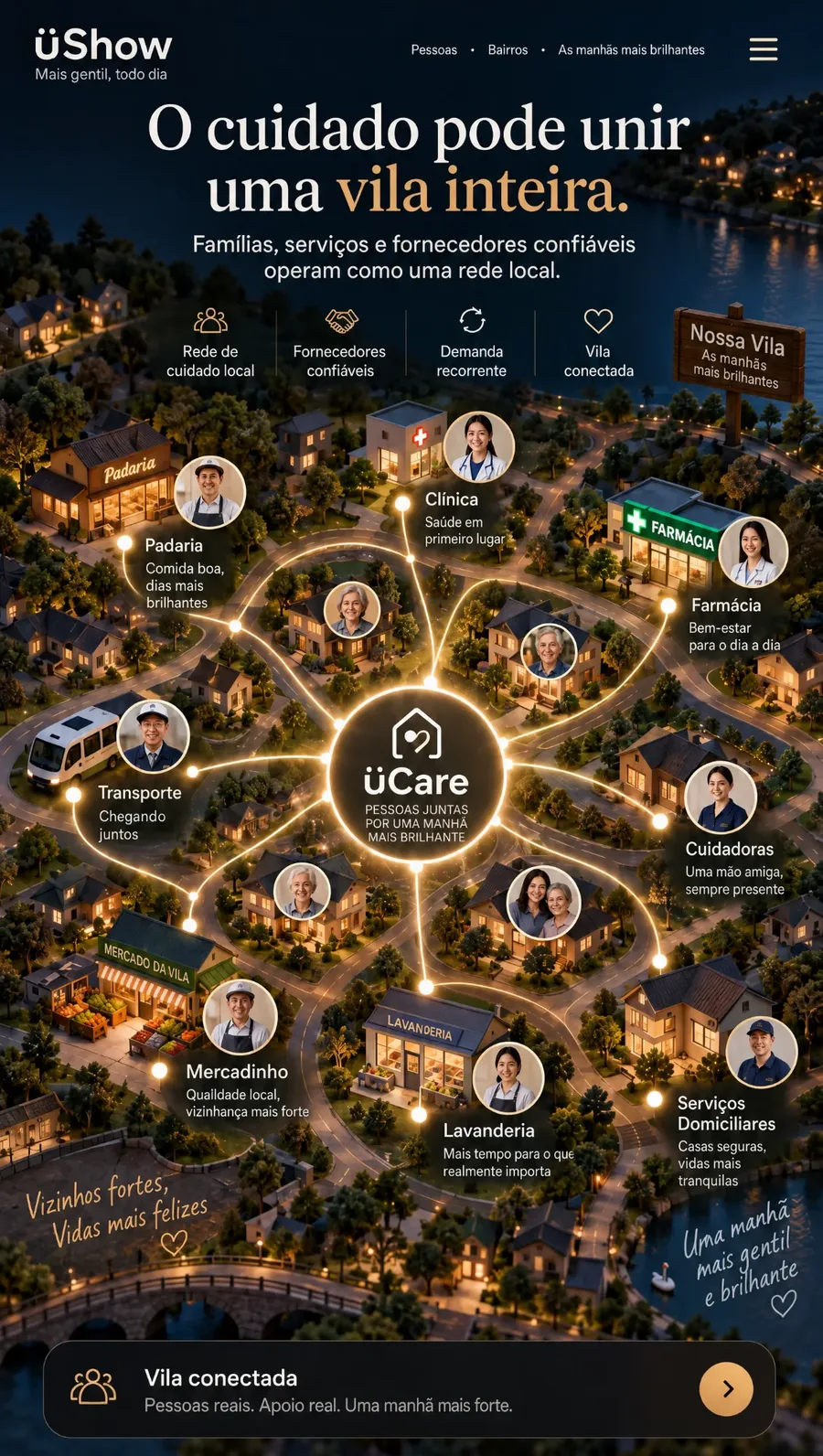 A vila vista do alto, à noite: a casa ao centro, ligada por fios de luz à padaria, à clínica, à farmácia, ao mercadinho, à lavanderia, ao transporte, às cuidadoras e aos serviços do bairro.